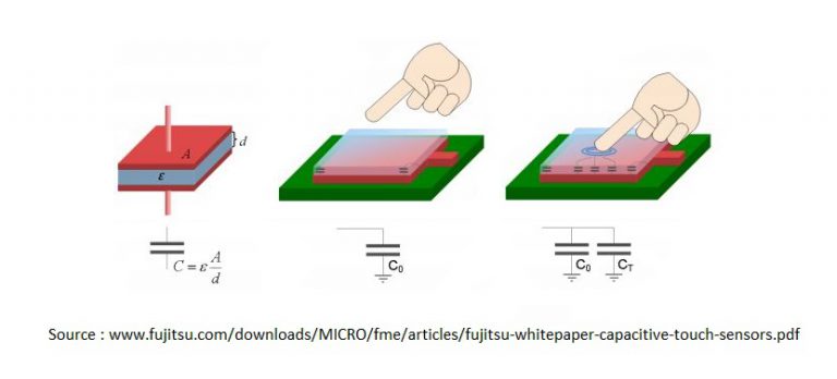 Touch Sensor Working Principle And Application Eee Projects