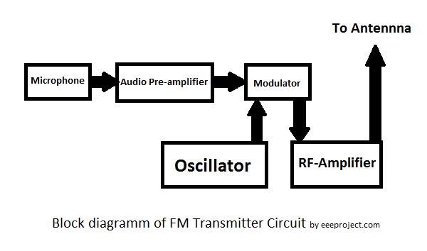 High Quality Fm Transmitter Circuit Diagram