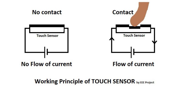 Capacitive Touch Screen: What Is It? How Does It Work? Types Advantages