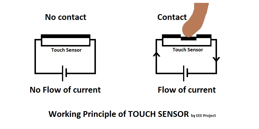 Tactile Sensor Diagram | vlr.eng.br