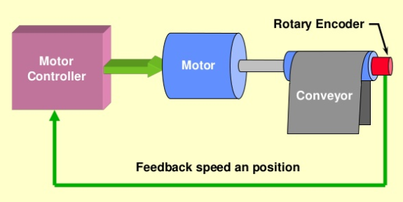 closed-loop-system-explained-in-detail