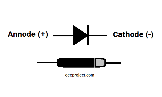 Diode terminal identification - EEE PROJECTS