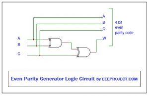 Parity Generator And Parity Checker - EEE PROJECTS