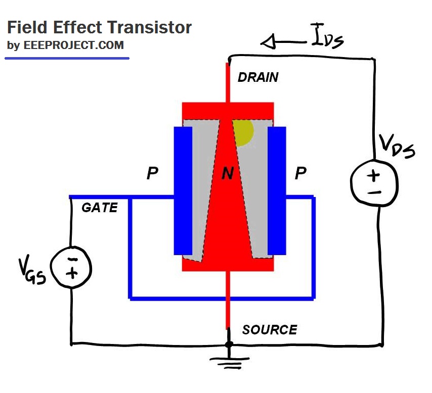 Field Effect Transistor - EEE PROJECTS