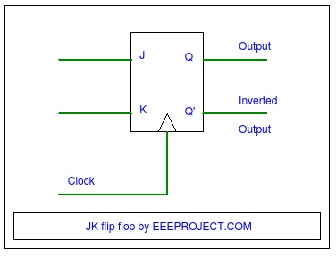 Jk Flip Flop Explained In Detail