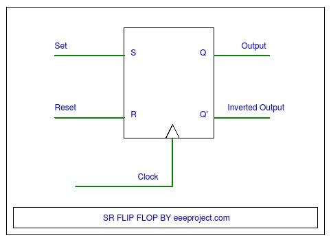 Logic Diagram And Truth Table Of Sr Flip Flop - Wiring ...