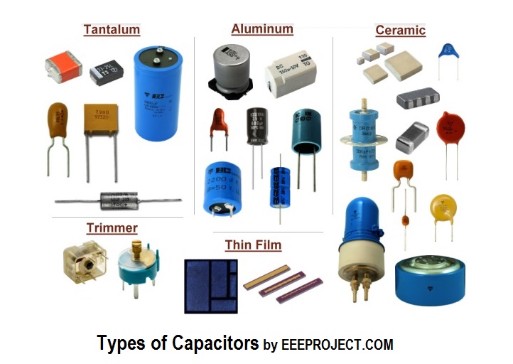 Types Of Capacitors EEE PROJECTS