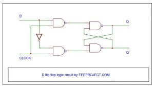 D flip flop logic circuit - EEE PROJECTS