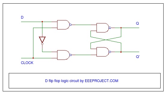 D Flip-flop With Asynchronous Reset Schematic