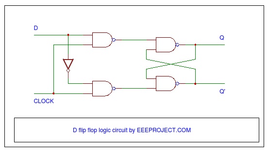 D Flip Flop [Explained] in detail