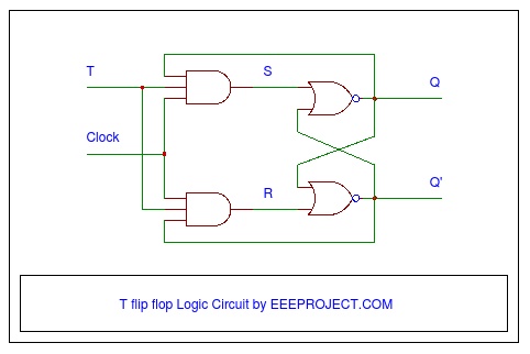 negative edge triggered flip flop circuit