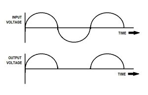 Half Wave Rectifier: Principle & Working - EEE PROJECTS