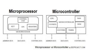 difference between microprocessor and microcontroller table