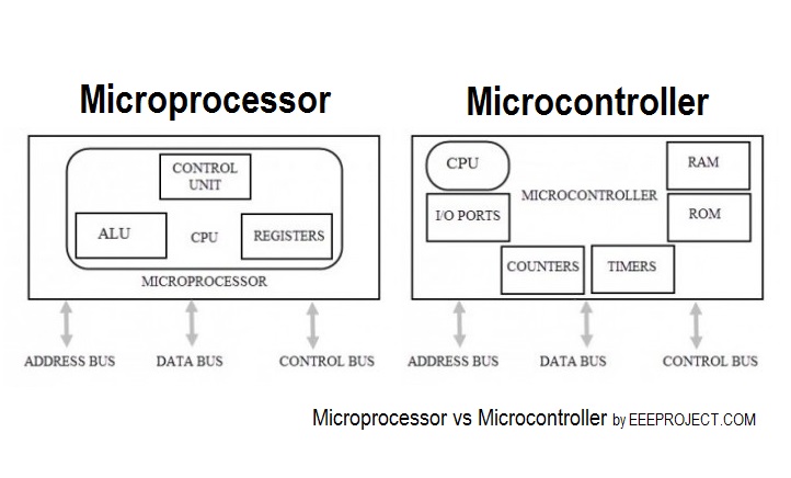 Difference Between Microprocessor And Microcontroller You Never Knew